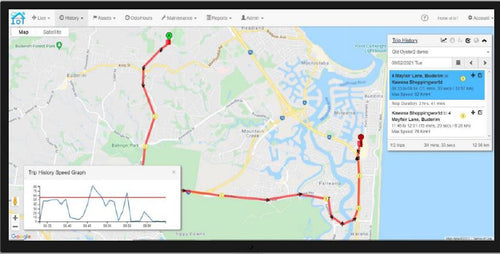GPS Monthly data hosting - Unlimited Tracking